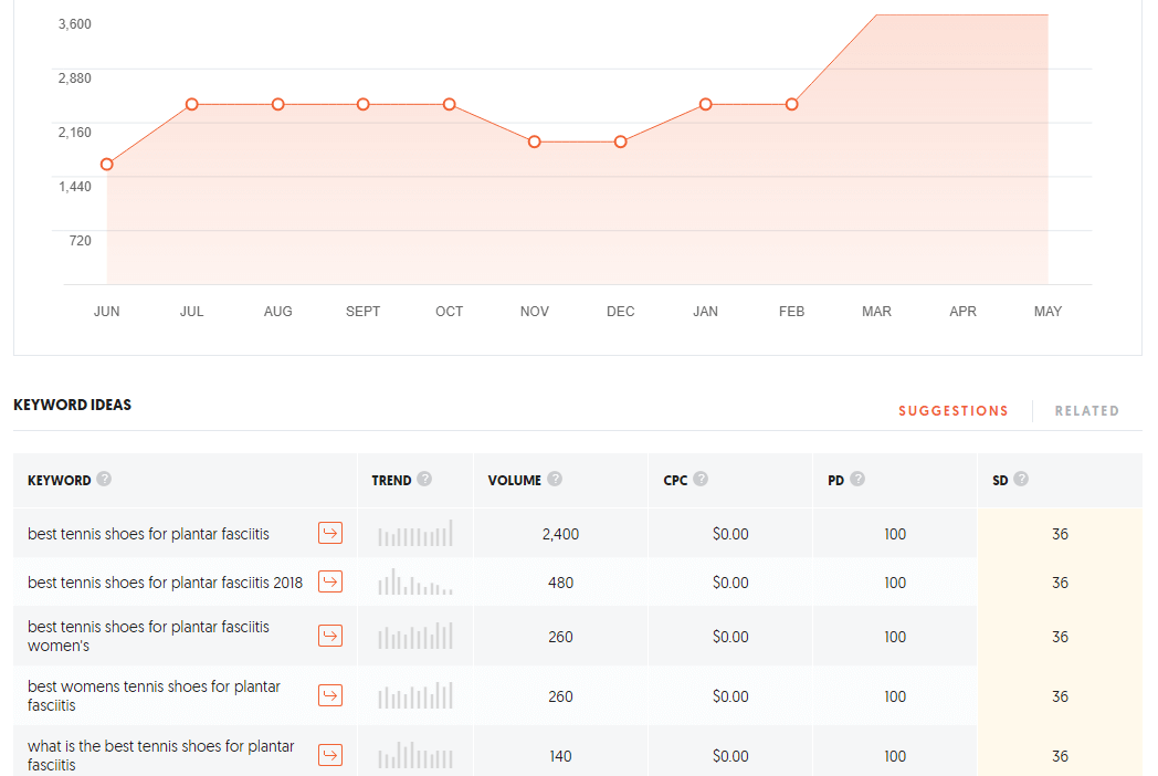 ubersuggest search results for tennis shoes